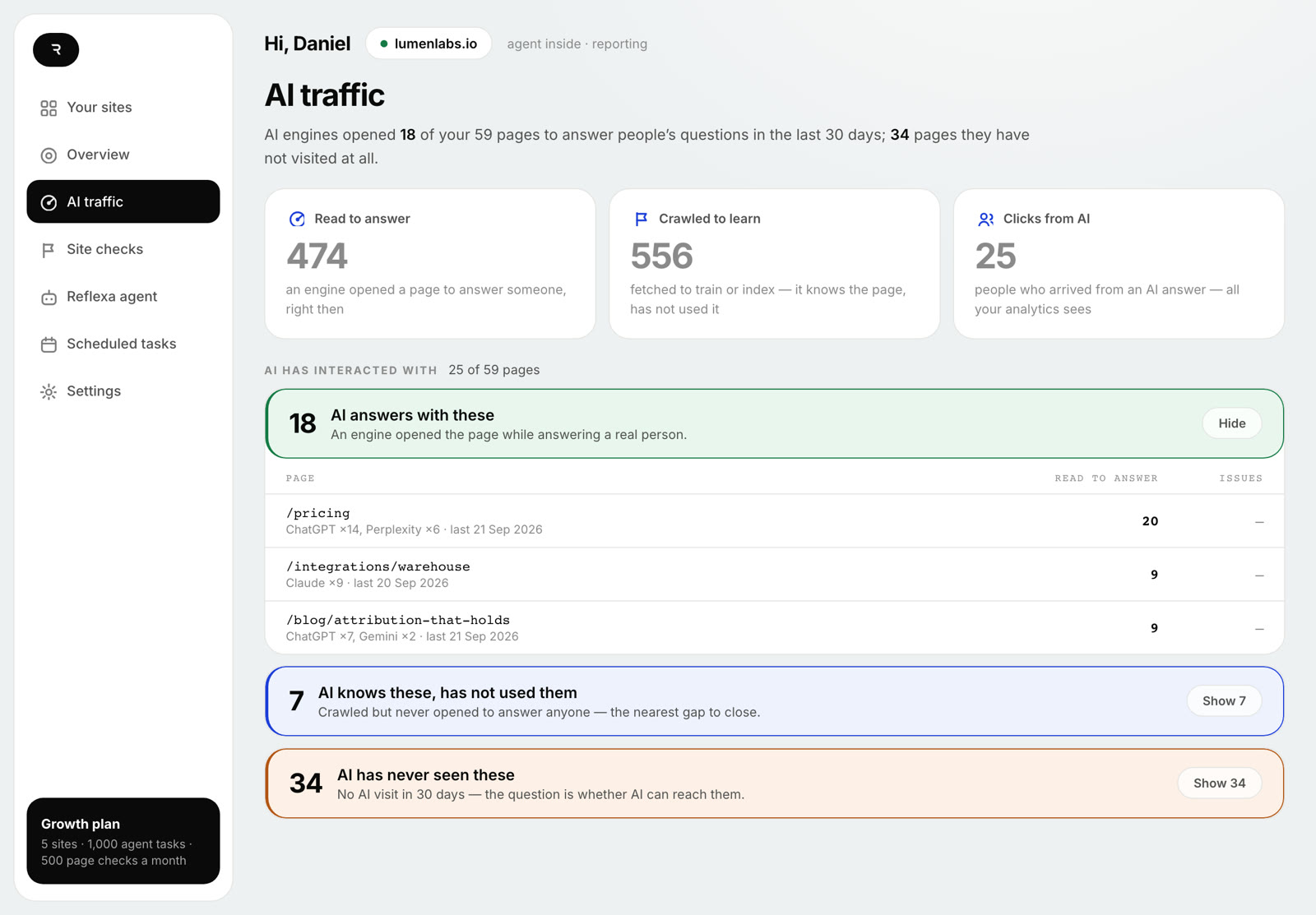 The AI traffic page: read to answer, crawled to learn, clicks from AI, with the pages AI answers with, knows but has not used, and has never seen